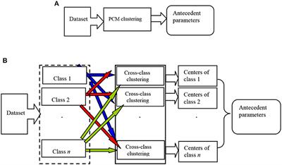 An Intelligence EEG Signal Recognition Method via Noise Insensitive TSK Fuzzy System Based on Interclass Competitive Learning